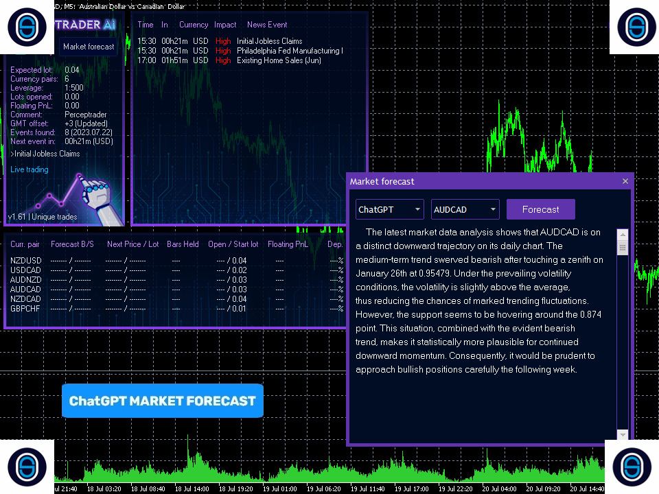 PERCEPTRADER AI MT4 V (dll) build - Forex EA Store