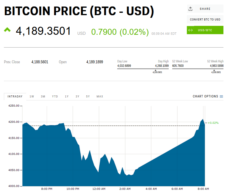 Bitcoin (BTC) Hits New All-Time High in Japan