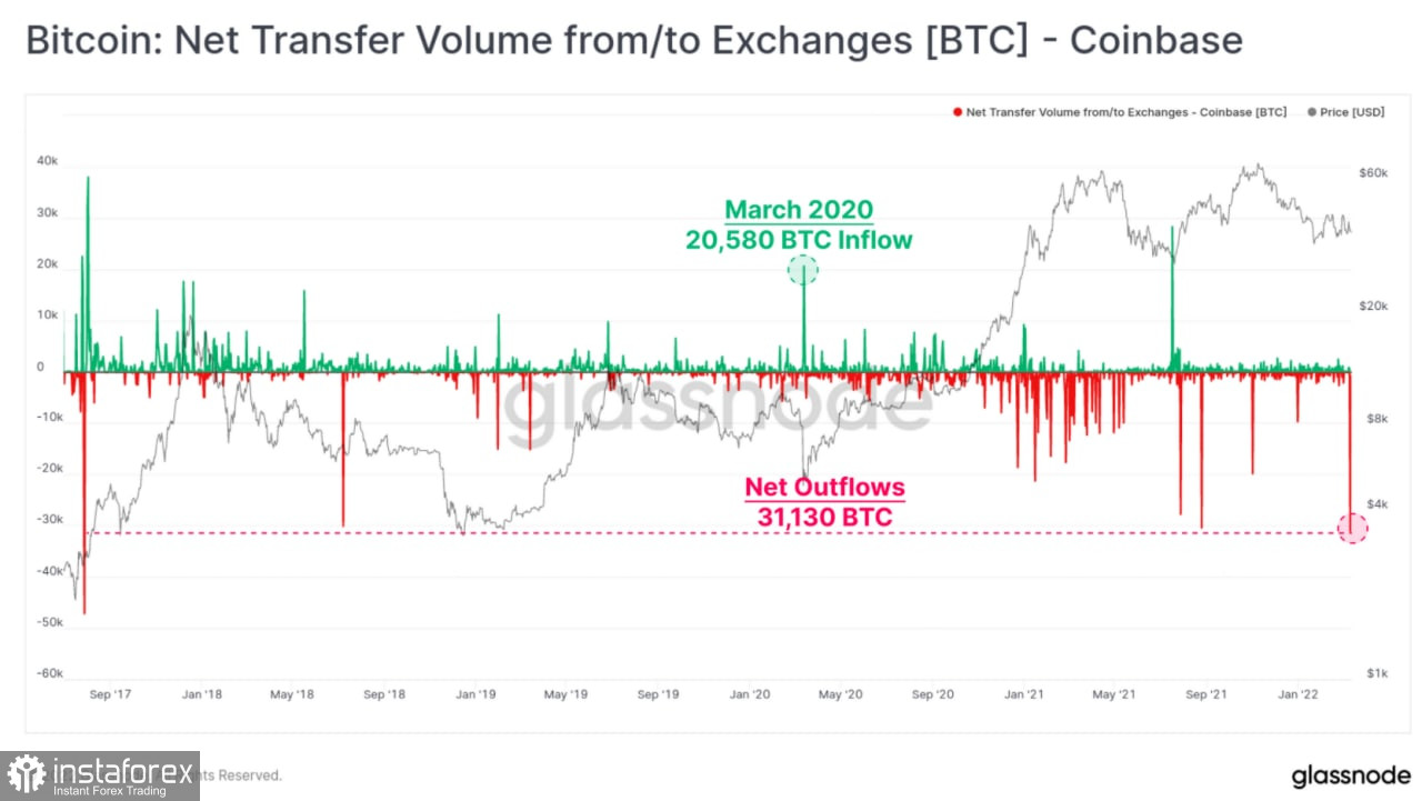 Bitcoin Price And Technical Market Analysis May 20th, 