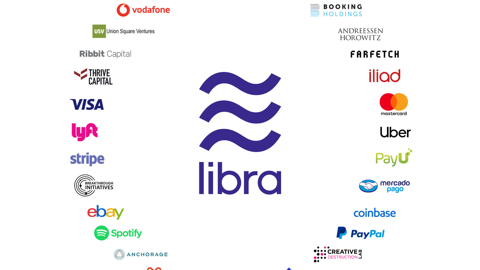 How to buy Libra token (now Diem) ? - CoinCodeCap