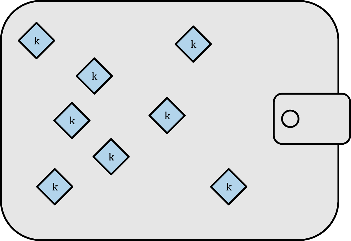 Deterministic wallet - Bitcoin Wiki