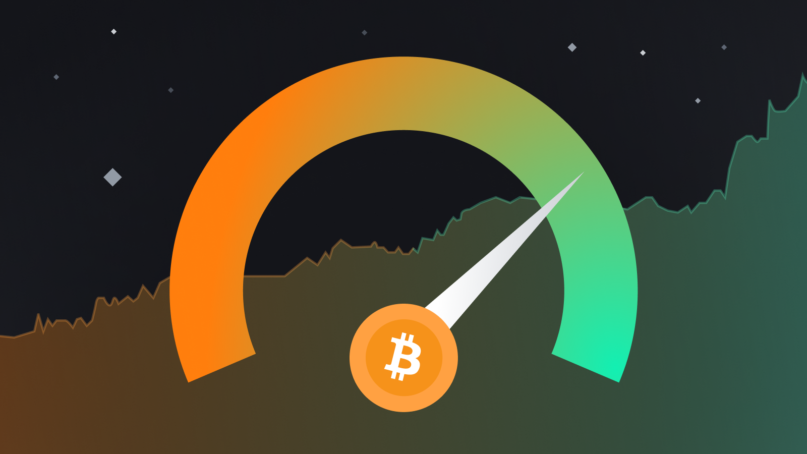 Crypto Fear & Greed Index - Bitcoin Sentiment - cryptolove.fun