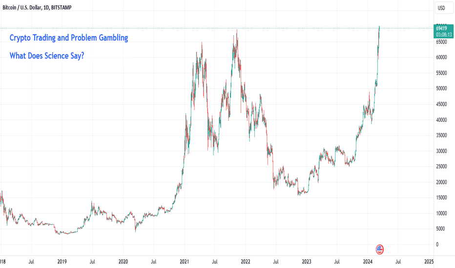 Bitcoin Trade Ideas — BITSTAMP:BTCUSD — TradingView