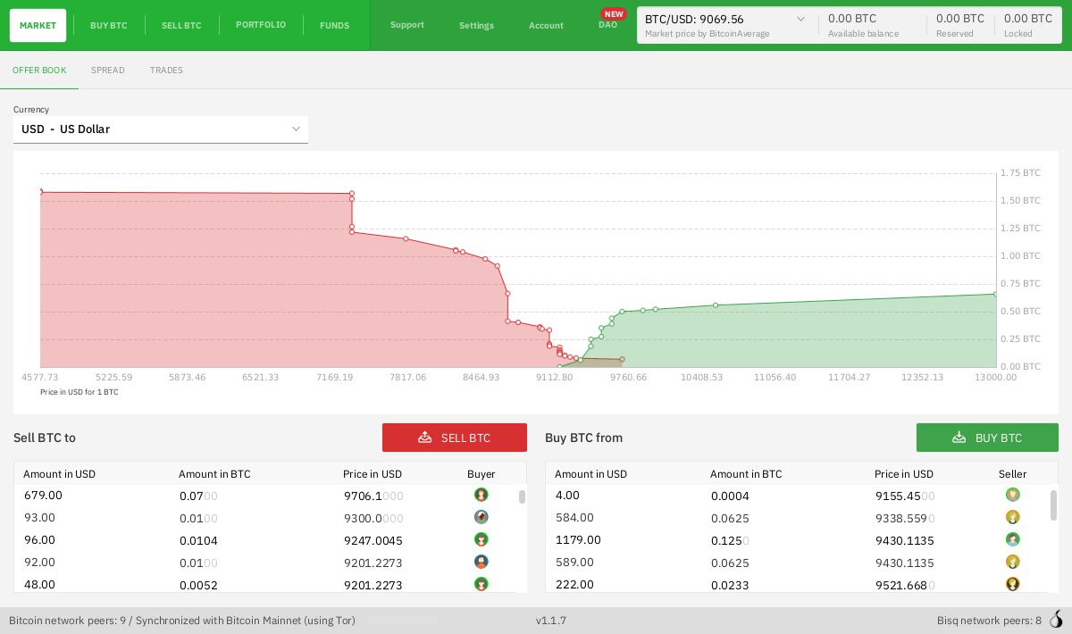 How to add an alternative base currency