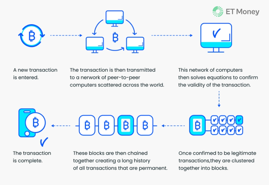 Blockchain Facts: What Is It, How It Works, and How It Can Be Used