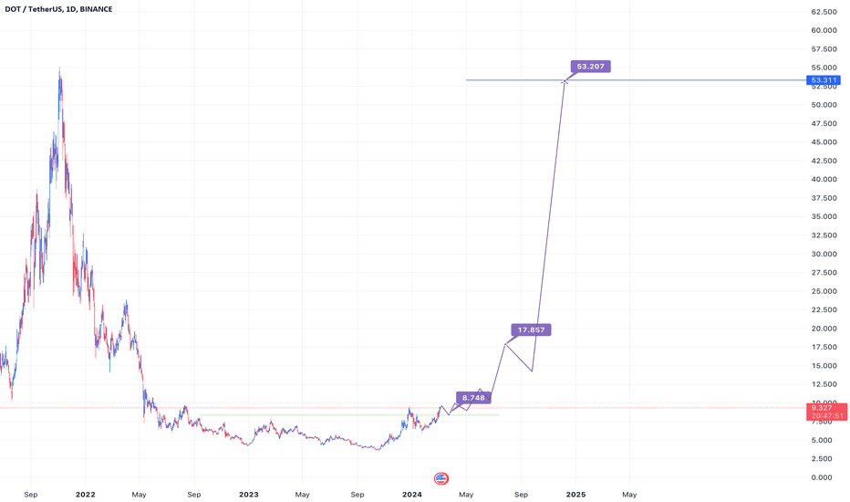 Page Trading Ideas and Technical Analysis from Top Traders — TradingView