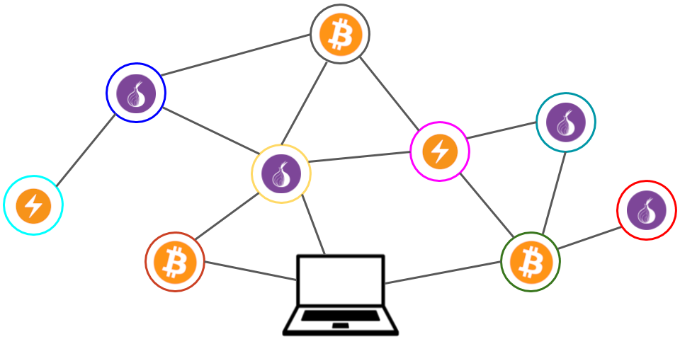 Bitcoin Node Tor: Enhancing Privacy And Anonymity With Tor In Bitcoin Nodes | (March )