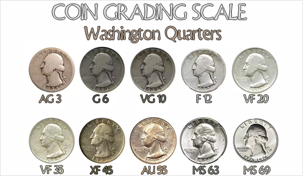 Coin Grading Terms – cryptolove.funs - Wynyard Coin Centre