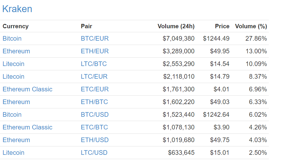 New Crypto Exchange Listings (Coinbase, Binance and more) - Cryptocurrency Alerting