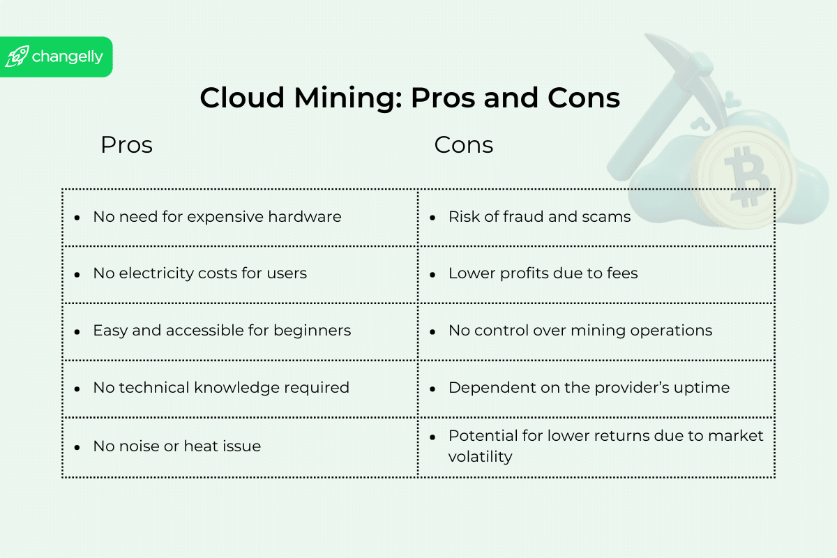 MinerGate - Company Profile - Tracxn