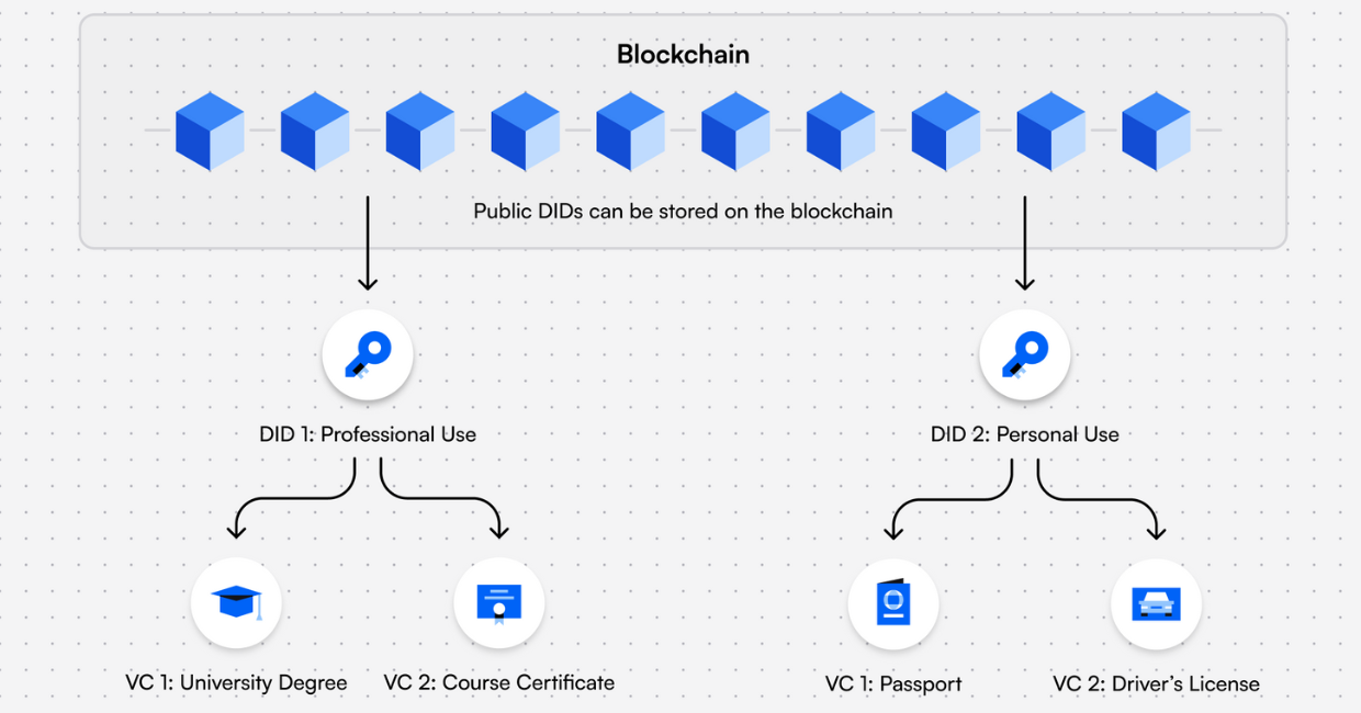 Identity Verification (IDV) Meaning | Ledger