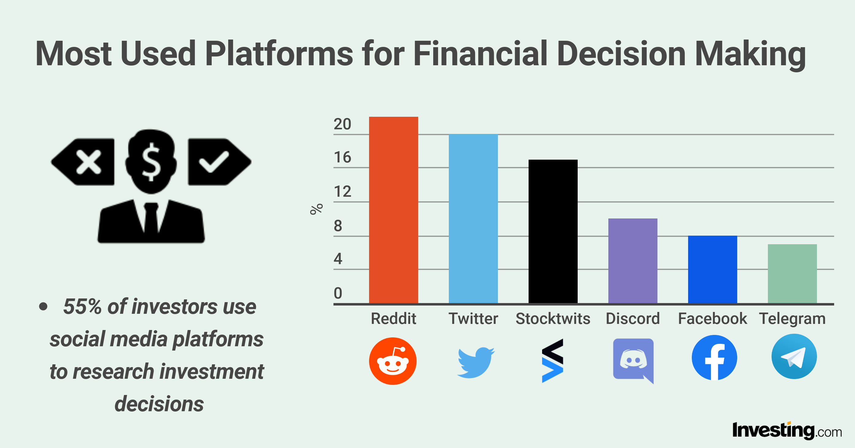 Reddit is going public and inviting power users to invest - The Verge