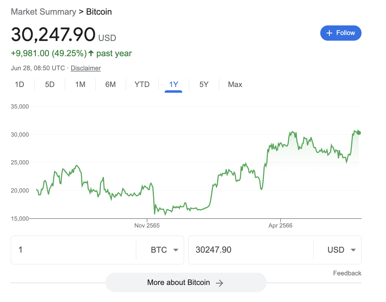 How Many People Own Bitcoin in ? (New Ownership Stats) | TOP1 Markets