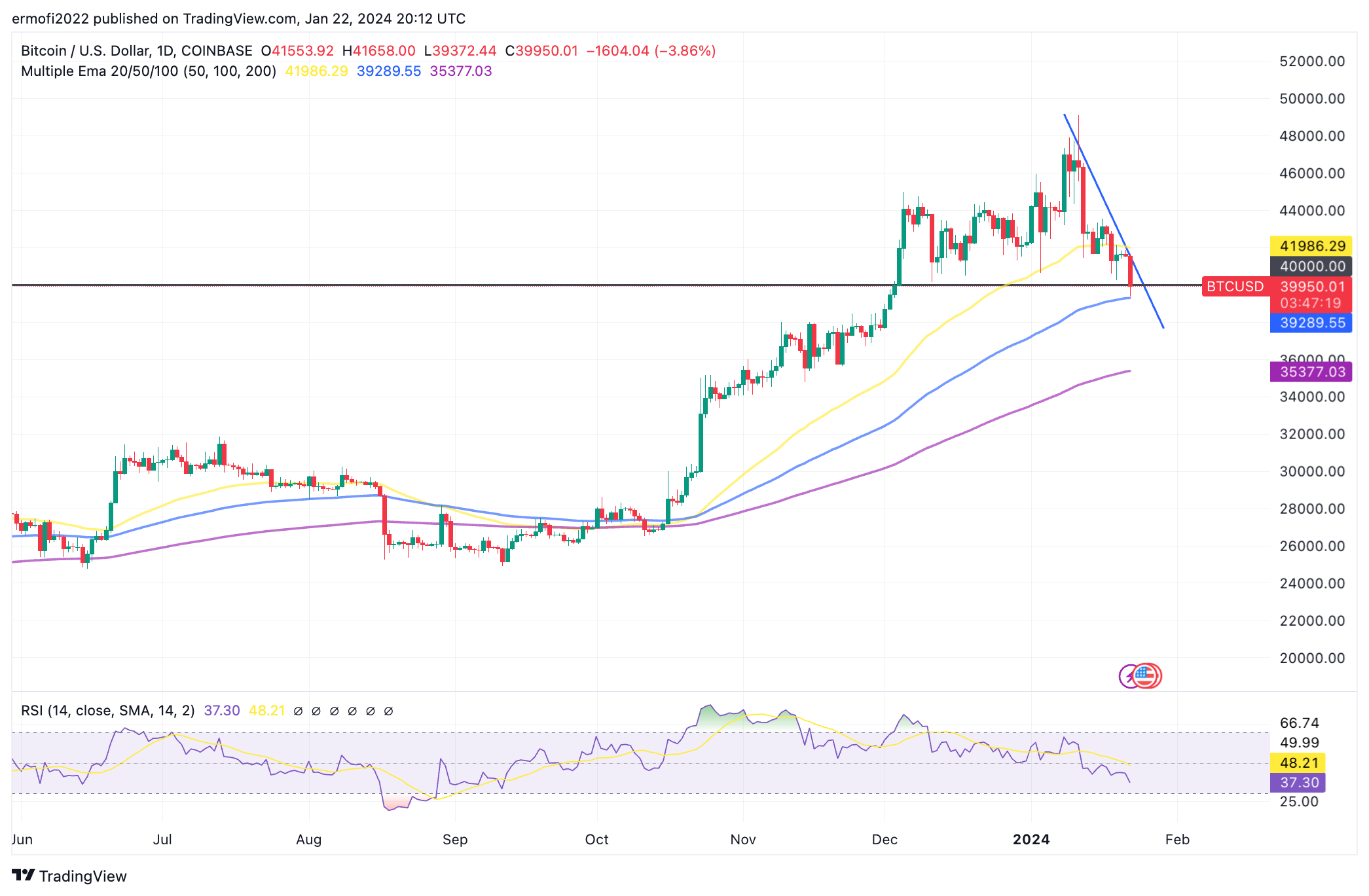 Convert BTC to USD ( Bitcoin to United States Dollar)