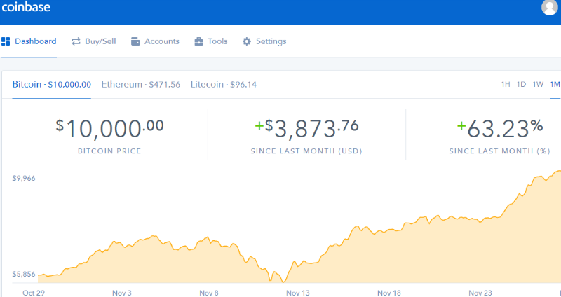 BTC to USD Rate Today - Convert Bitcoin to Dollars