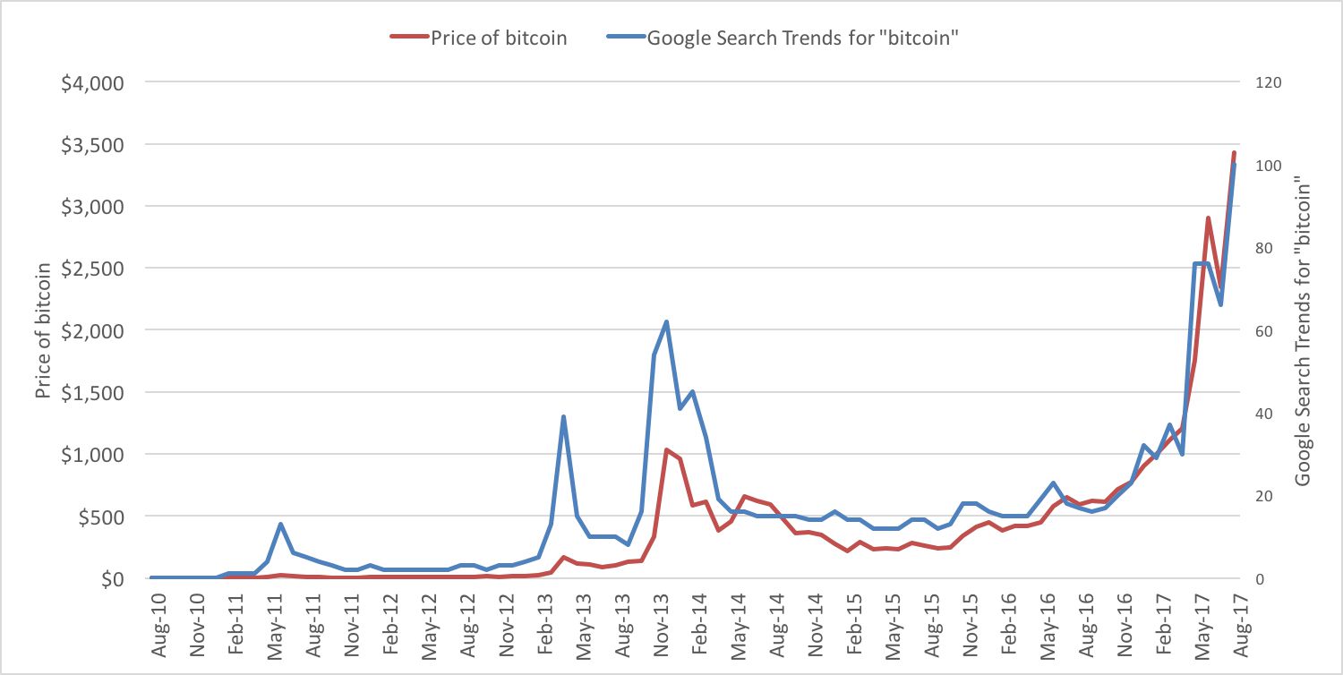 Satoshi in Bitcoin Explained: What It Is and How Much It Is Worth