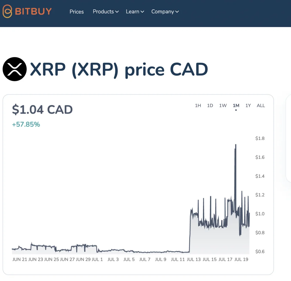 How To Buy XRP (Ripple) – Forbes Advisor Canada