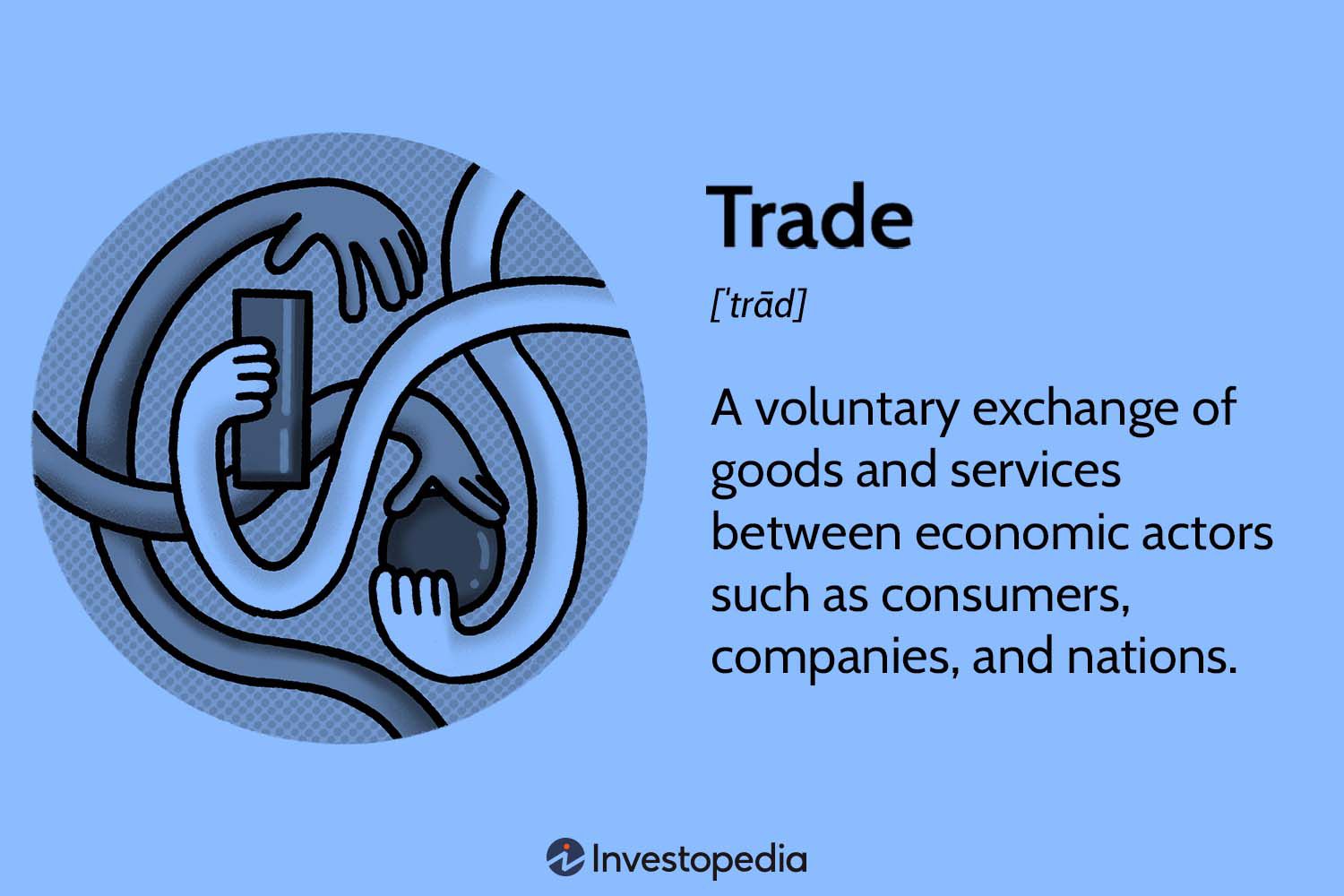 What is Trading - Definition, Types, Working and Advantages