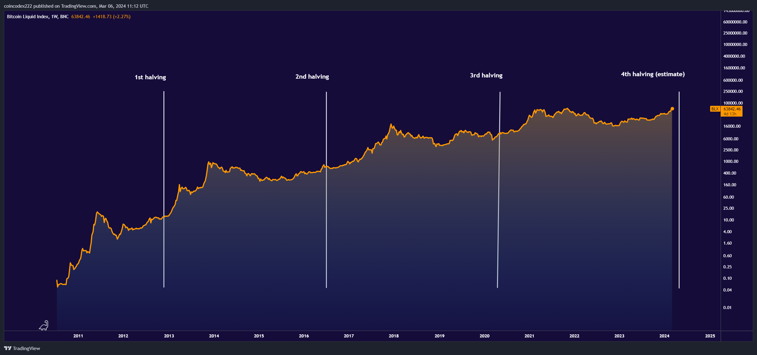 Cryptocurrency - Wikipedia