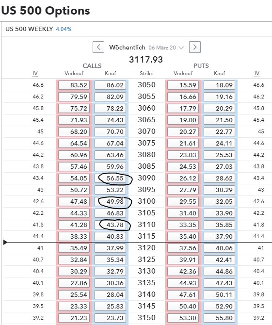 How Can I Calculate the Delta Adjusted Notional Value?