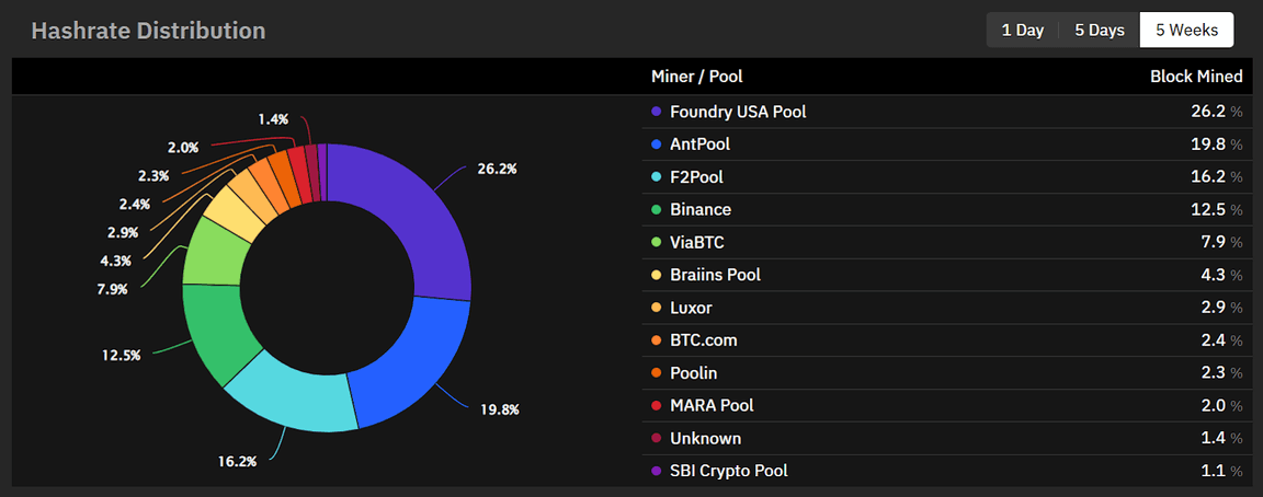 GitHub - etclabscore/open-etc-pool: Open Ethereum Mining Pool