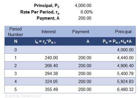 Interest Calculator [Simple Interest and Compound Interest]