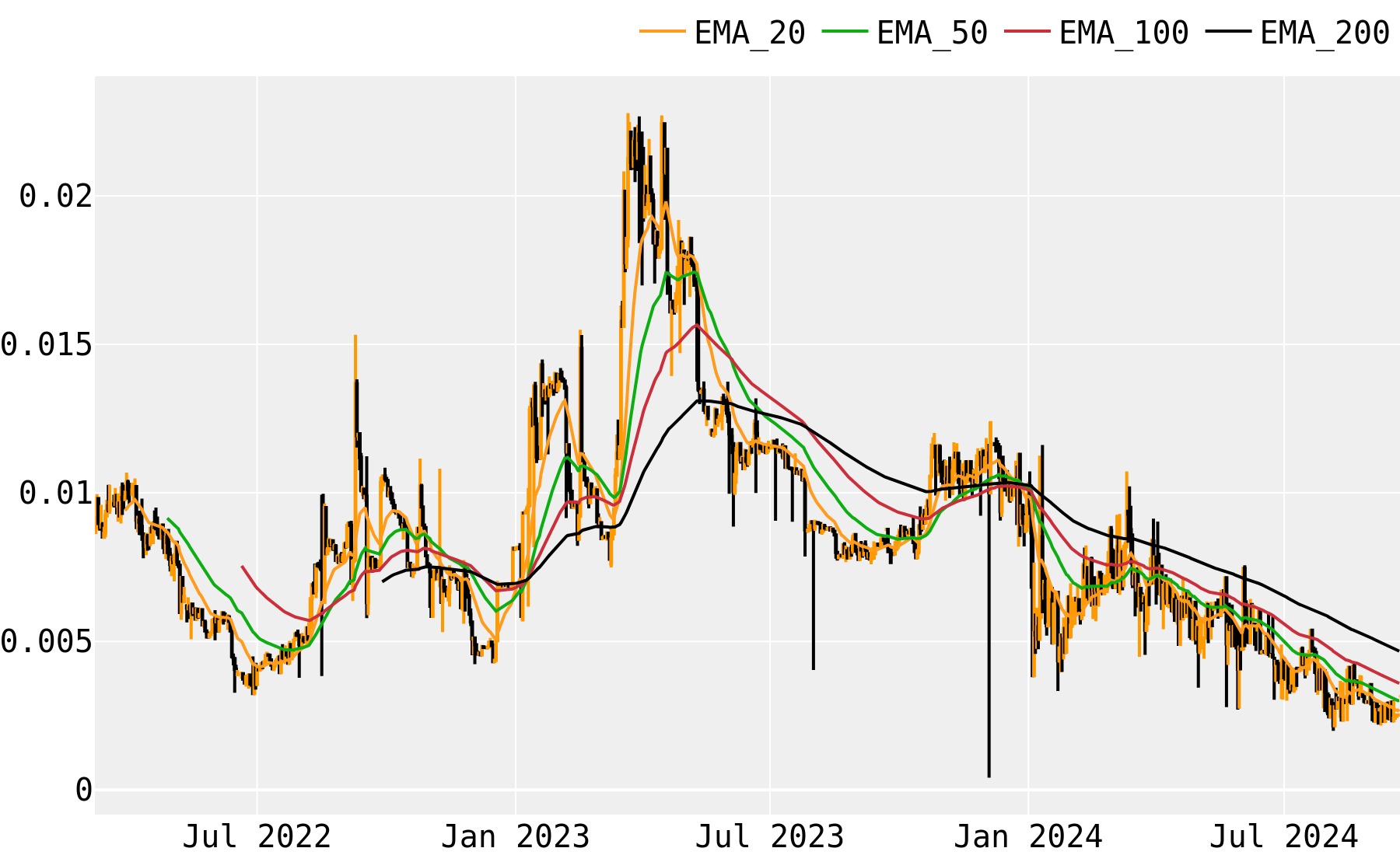 Gridcoin price today, GRC to USD live price, marketcap and chart | CoinMarketCap