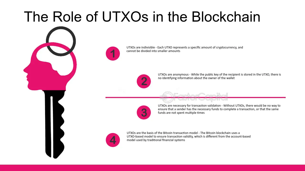 What is a bitcoin UTXO and why do they matter? - Unchained