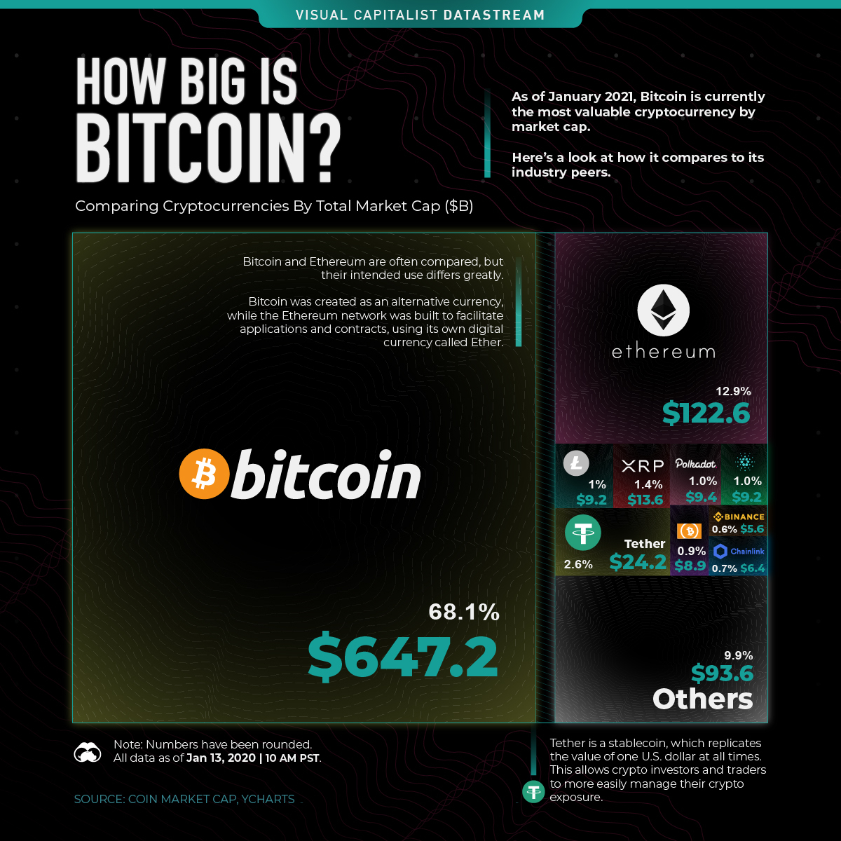 MarketCapOf | Crypto & Stocks Market Cap Calculator