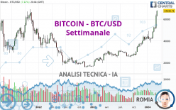 1 BTC to USD - Bitcoins to US Dollars Exchange Rate