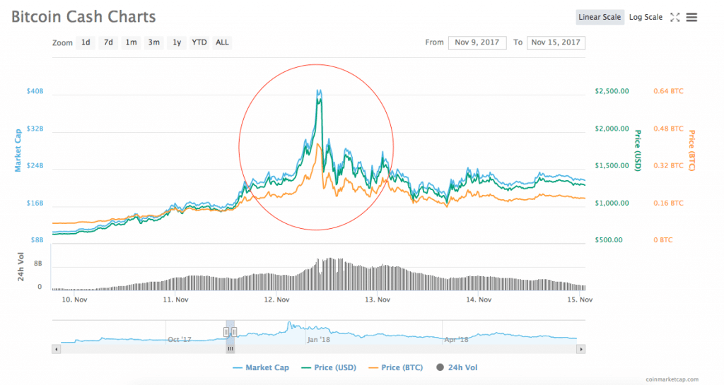 View of A Dataset of Coordinated Cryptocurrency-Related Social Media Campaigns