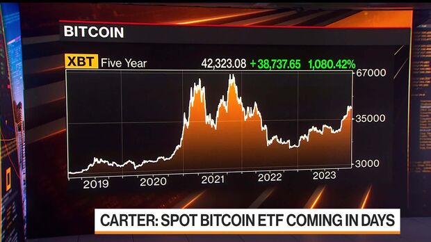 Bloomberg Galaxy Crypto Index | Market Performance Insights