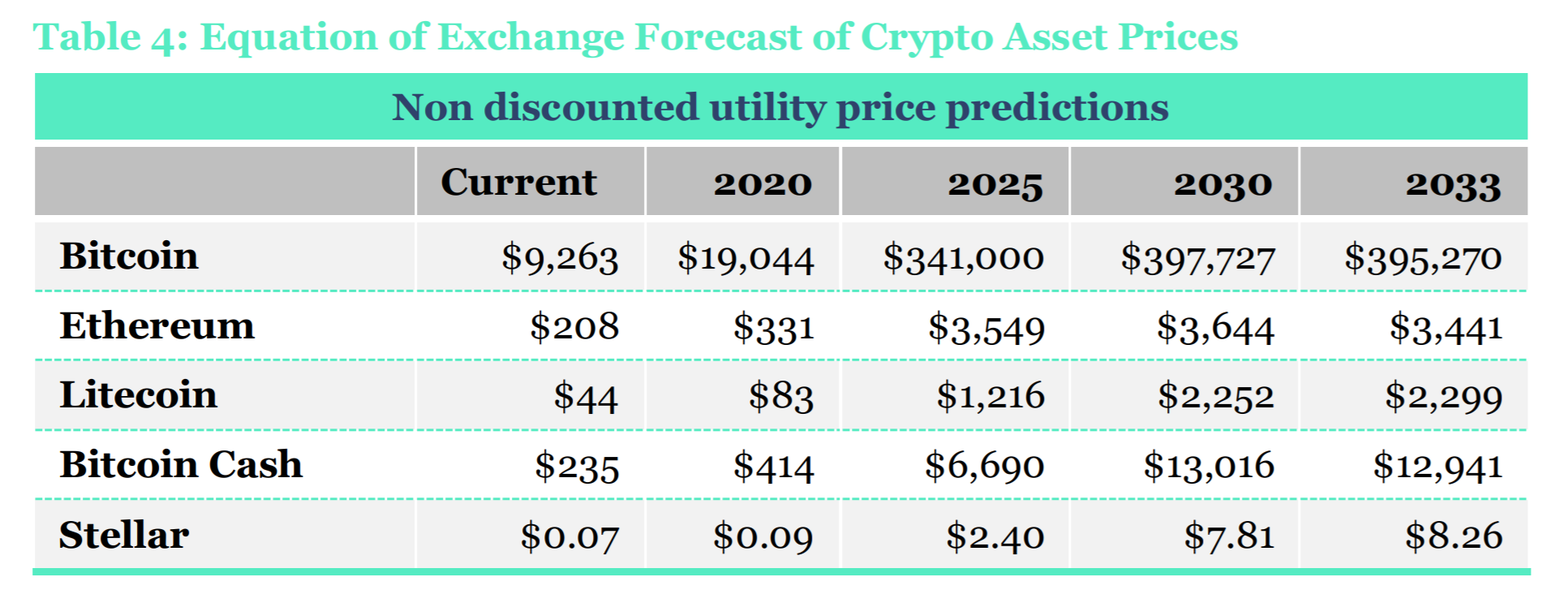 Bitcoin price prediction for 