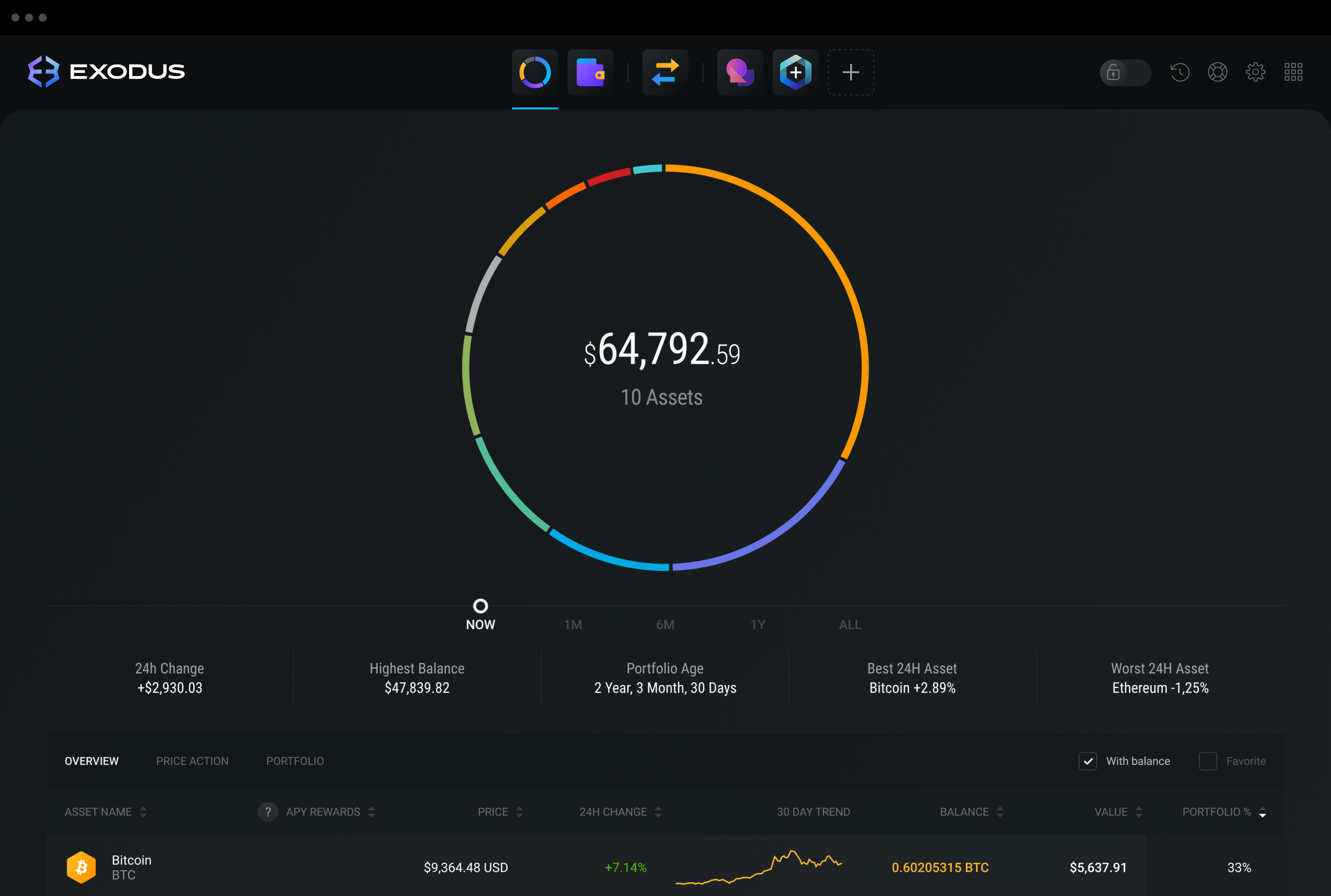 5 Best Desktop Crypto & Bitcoin Wallets (Mac, Windows, Linux)