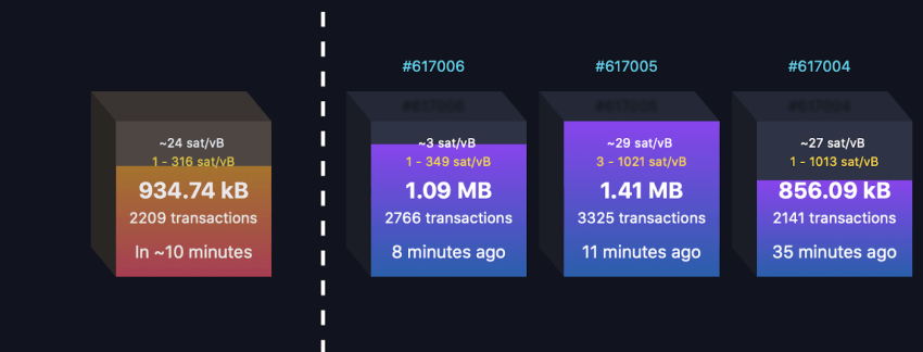 How do mining commissions work? Bit2Me - Respuestas y solución de incidencias