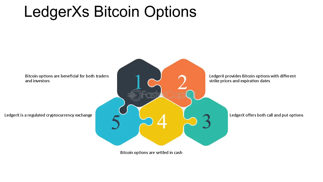 LedgerX on the Reasons to Trade Bitcoin Options - Unchained