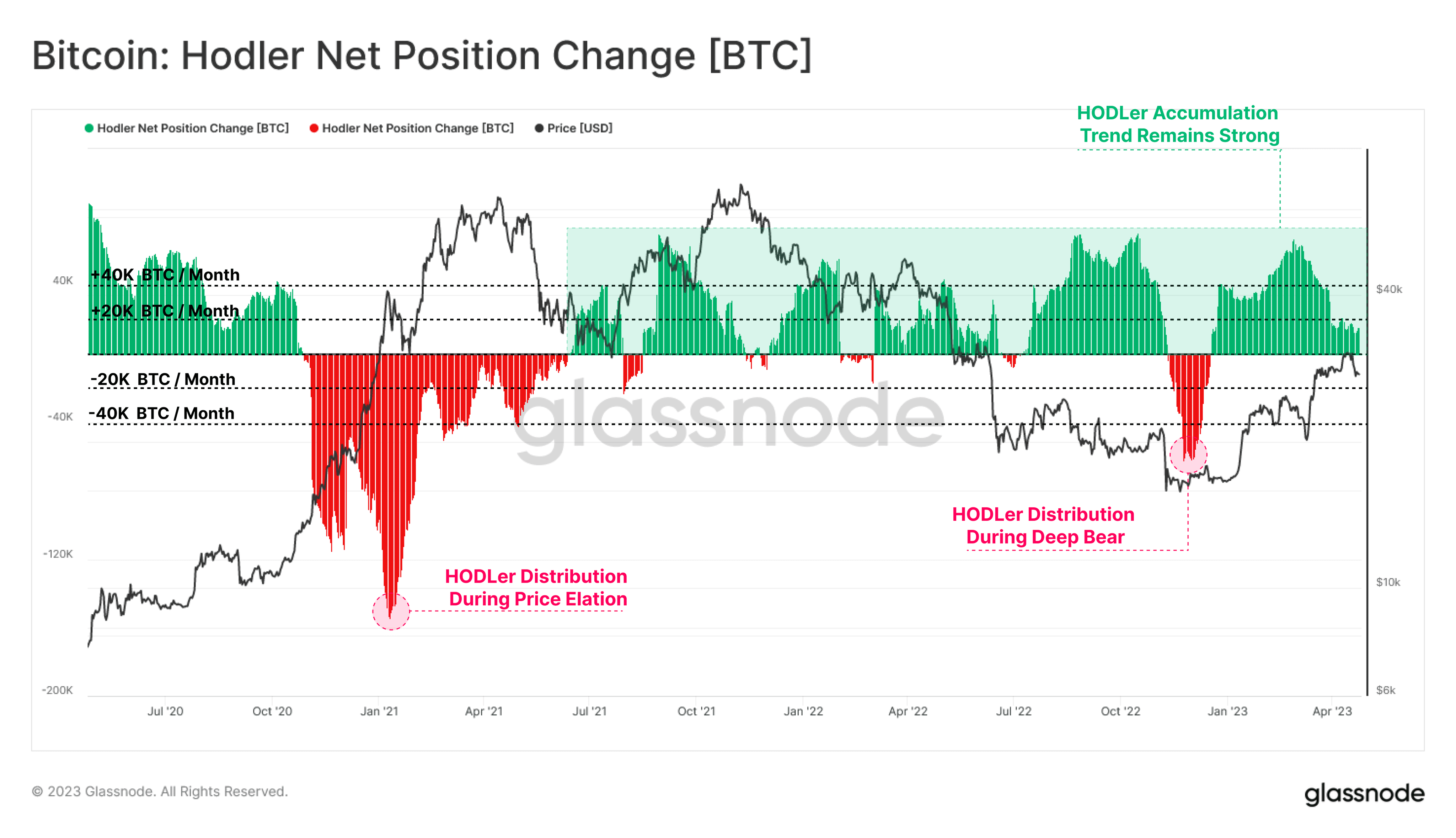 Bitcoin USD (BTC-USD) Price History & Historical Data - Yahoo Finance