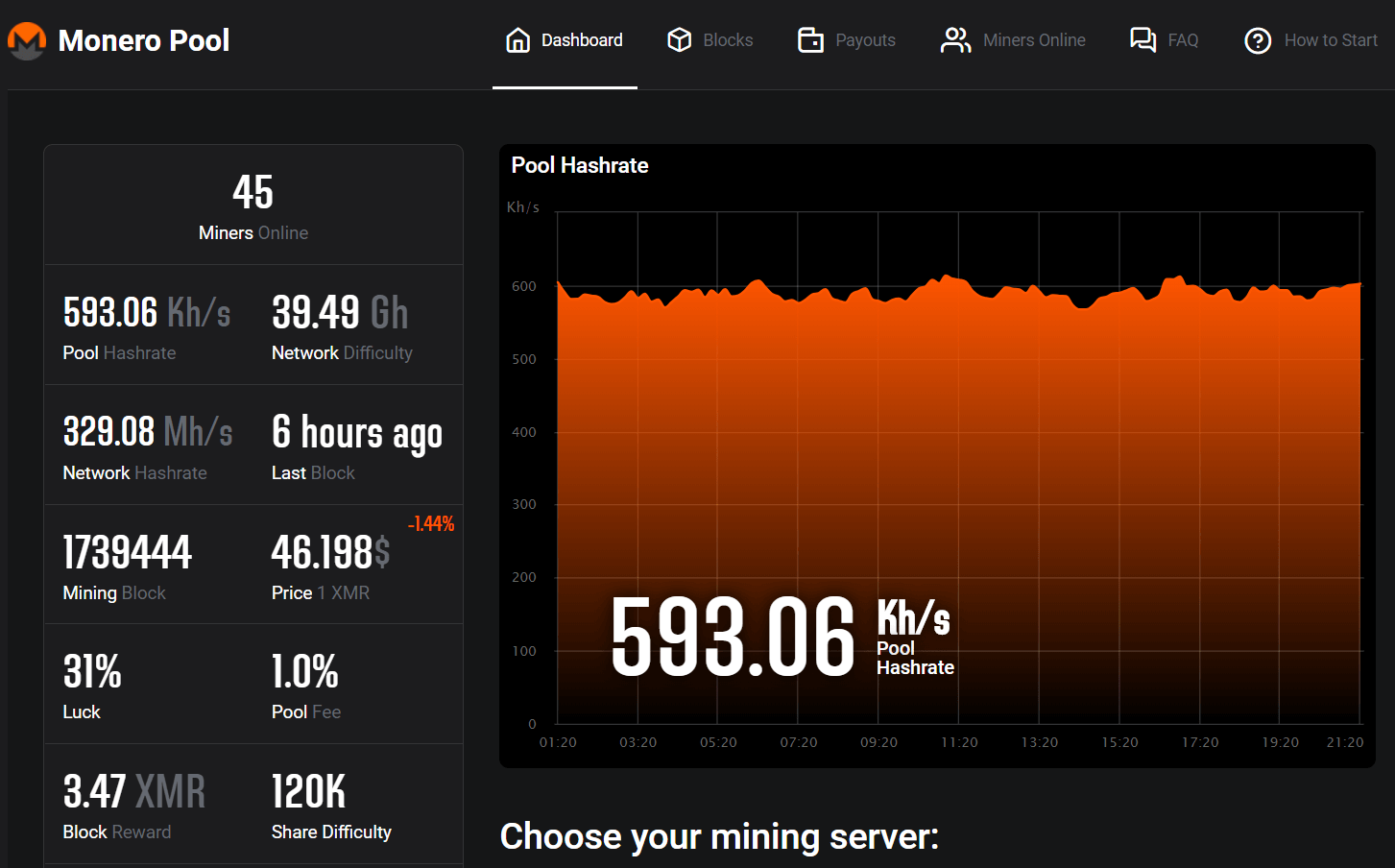 Monero P2Pool is now live | Monero - seguro, privado, no rastreable