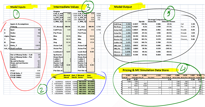 Digital Option - Overview, How It Works, Features, Example | Wall Street Oasis