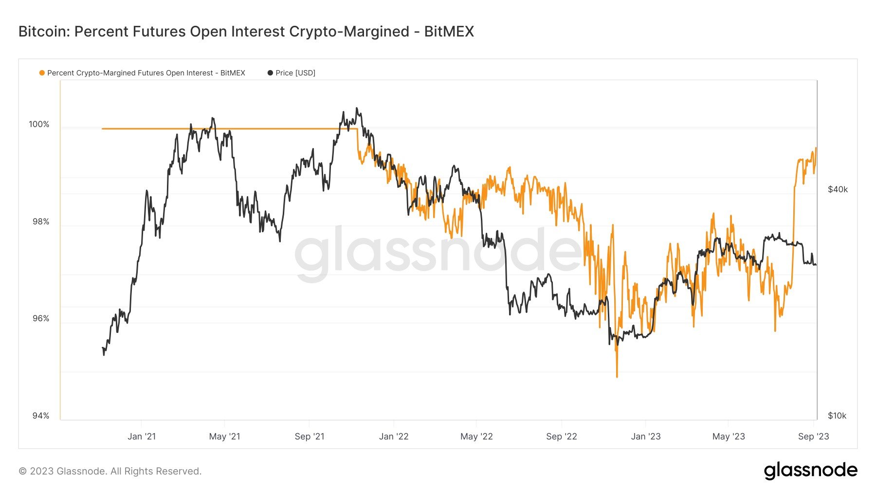 BitMEX Token Price Today - BMEX Price Chart & Market Cap | CoinCodex