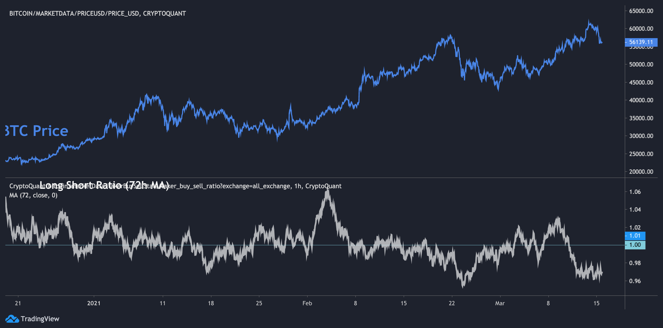 BITCOIN - BTC/USD Trading signals