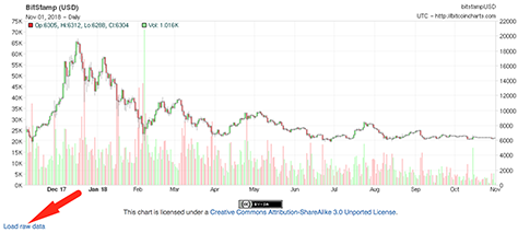 Glassnode Studio - On-Chain Market Intelligence