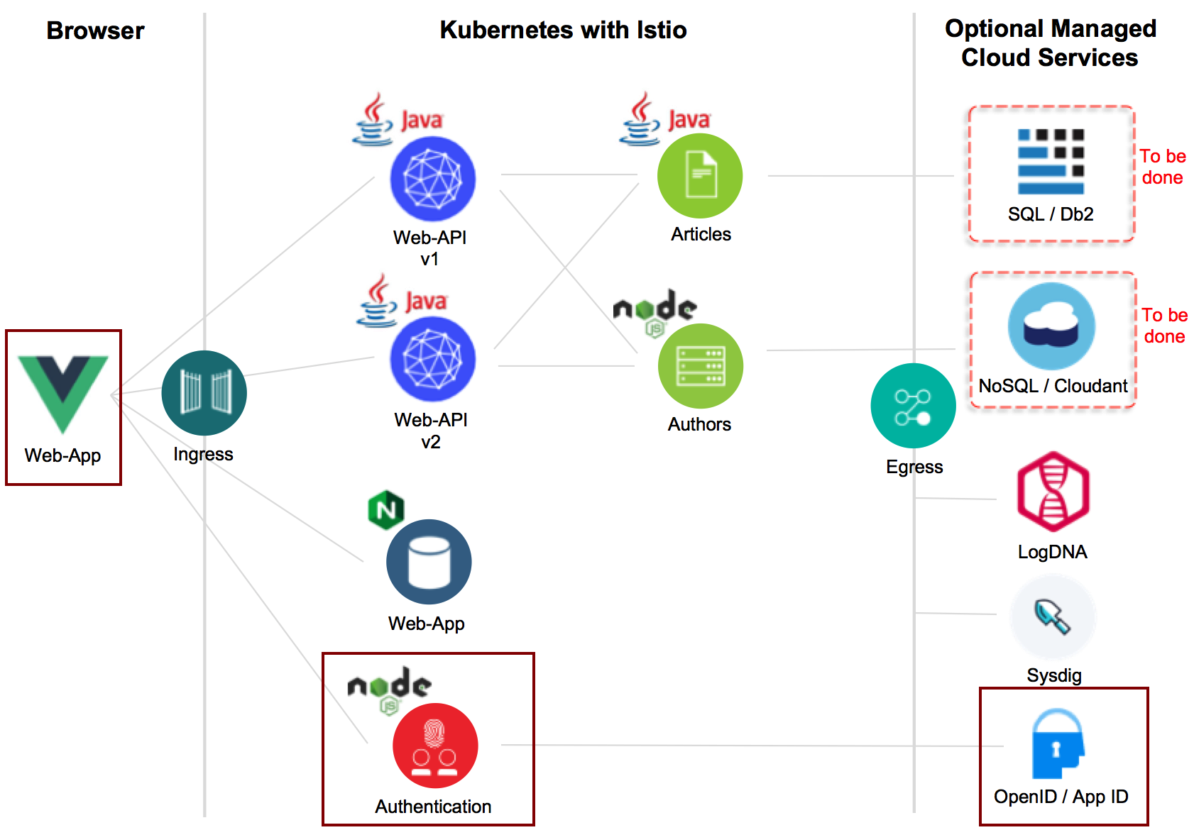 Validate an OpenID Connect JWT using a public key in JWKS - DEV Community