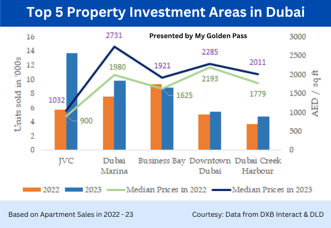 How to make money on Dubai real estate with only $30,