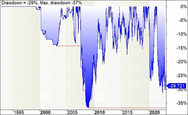 Brazil Stock Exchange (Bovespa) - International Liquidity Partners