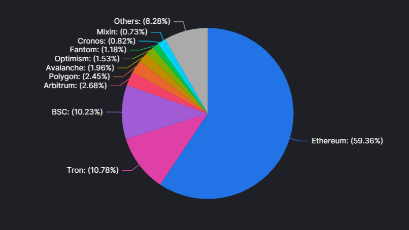 Ethereum Market Cap