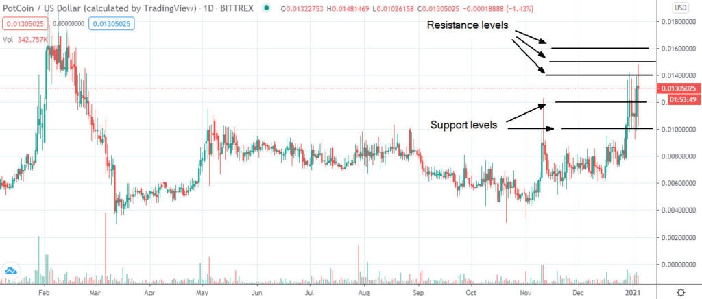 X Protocol price today, POT to USD live price, marketcap and chart | CoinMarketCap