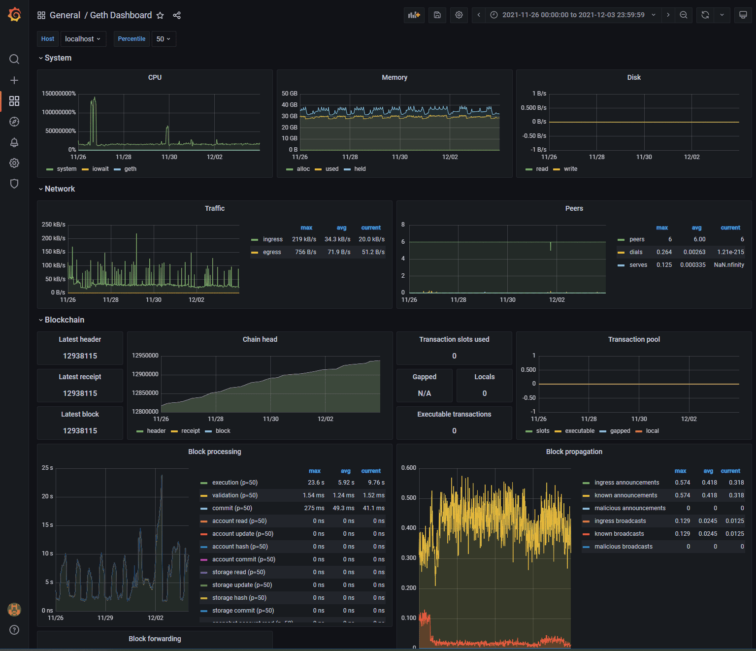 Syntropy Blog | Ethereum Latency Test: Syntropy vs. Centralized Blockchain Providers