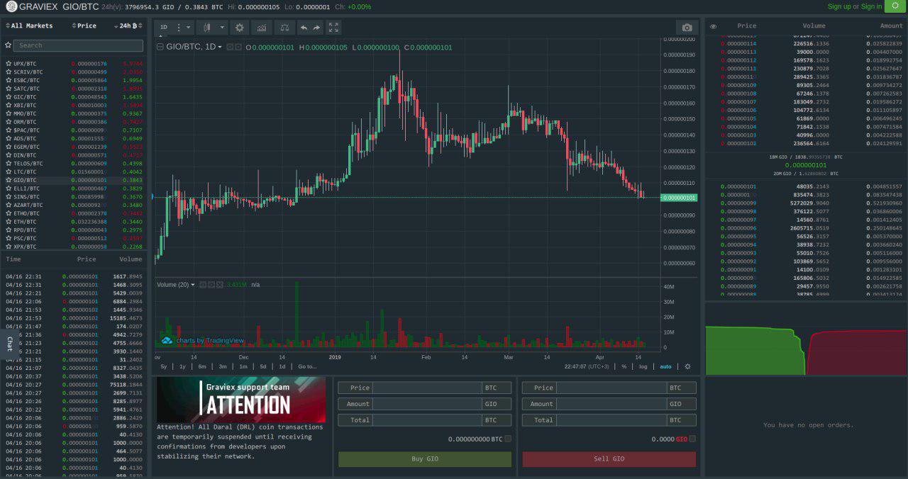 Graviex, Trade Mining Crypto Pairs, Pow Crypto Pairs, Volume - PoolBay