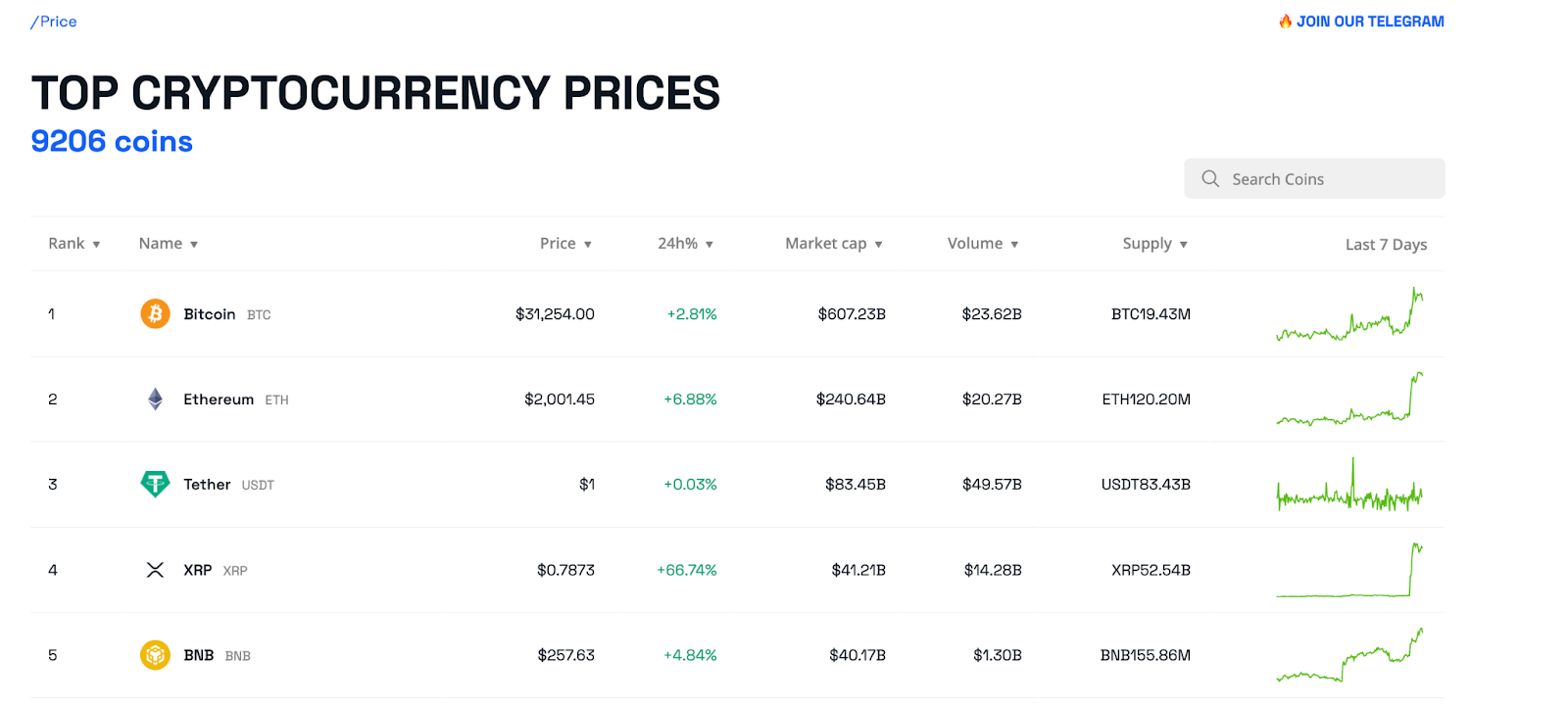 Top 10 cryptocurrencies